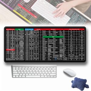 Anti-Slip Keyboard Pad